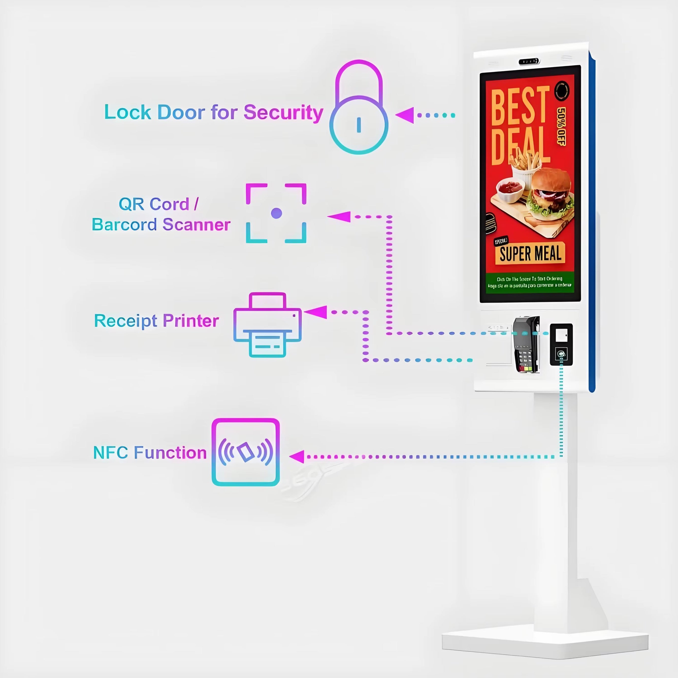 ALL INCLUSIVE SELF SERVICE KIOSK