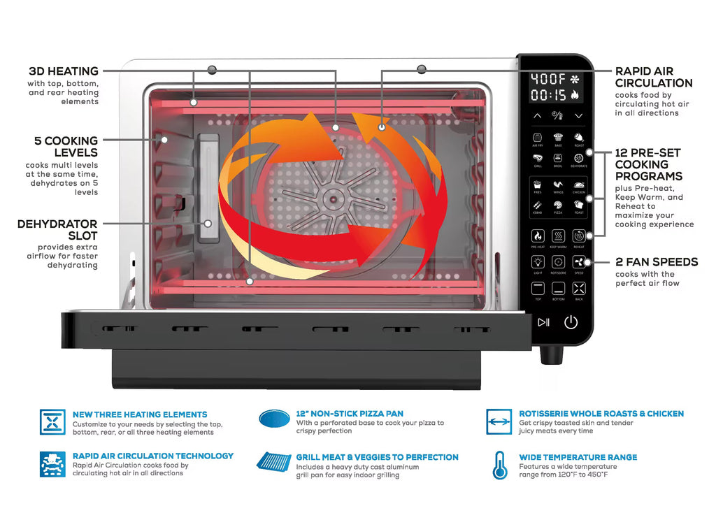 MULTIPURPOSE AIRFRYER OVEN
